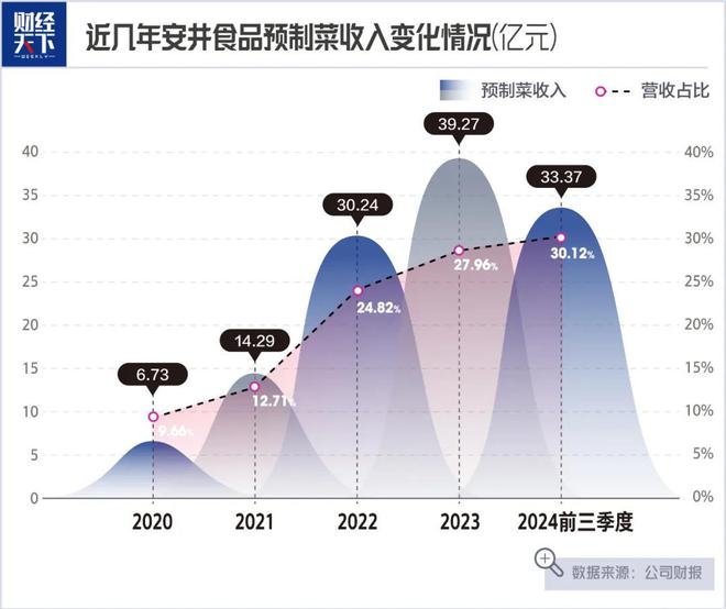 大学老师卖鱼丸一年大赚14亿PG麻将胡了免费试玩模拟器(图3)