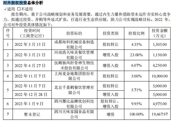 入主加点滋味天味食品投资眼光如何？麻将胡了2试玩“四川火锅料第一股”